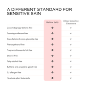 Mellow Jelly Cleanser