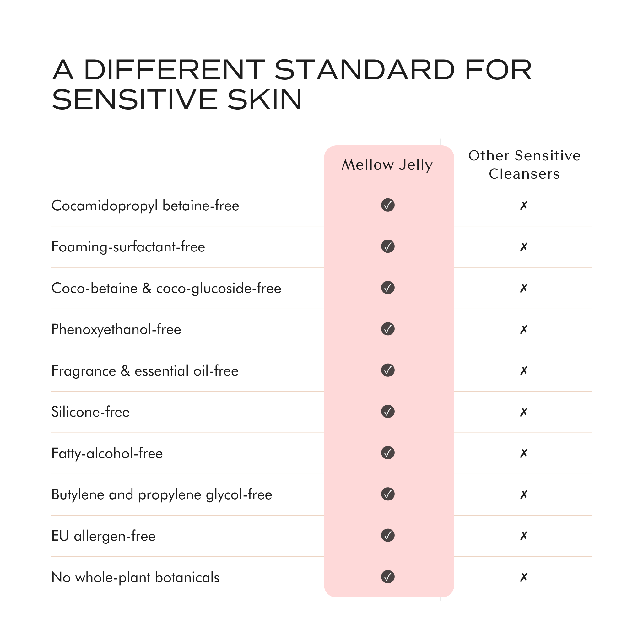Mellow Jelly Cleanser