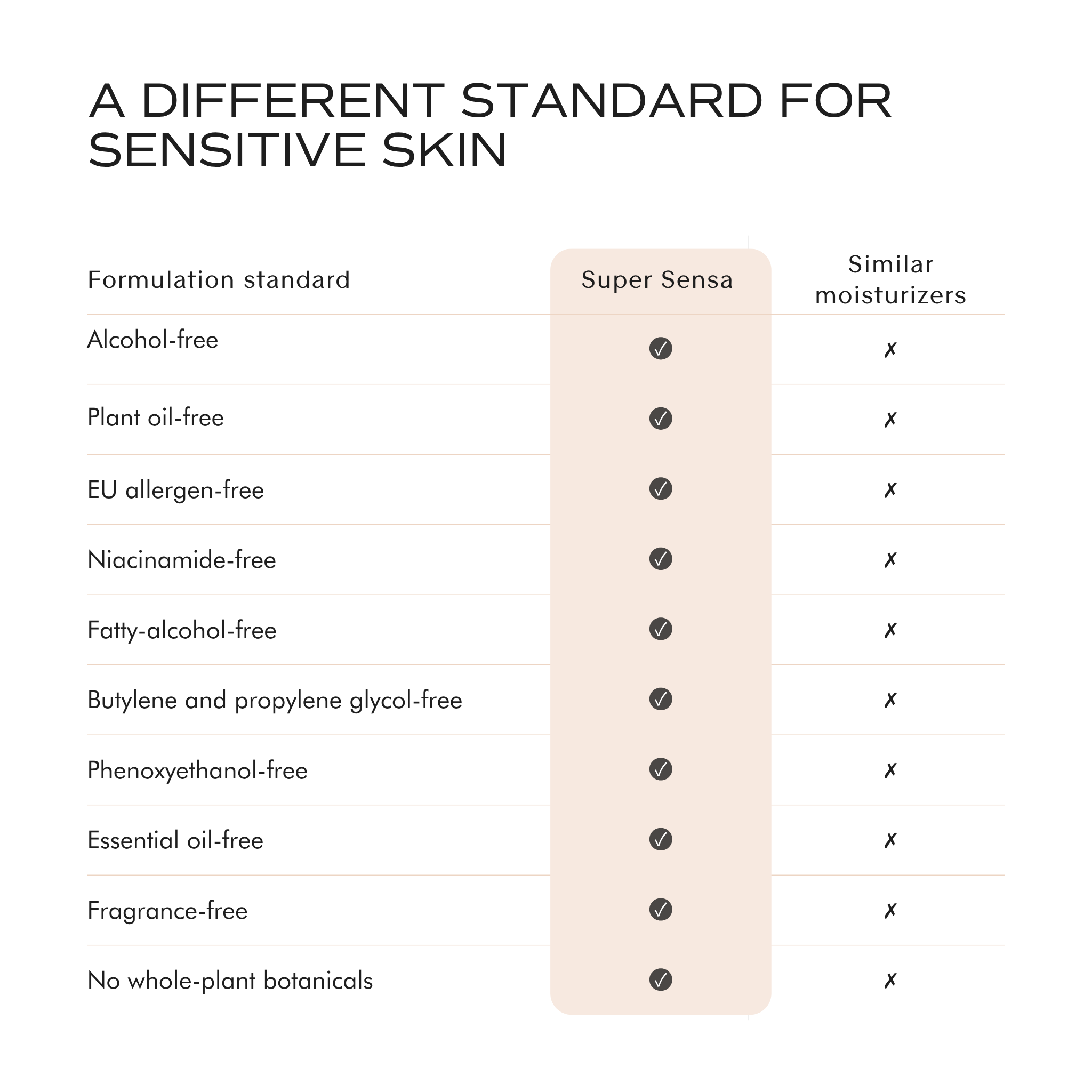 Super Sensa Moisturizer