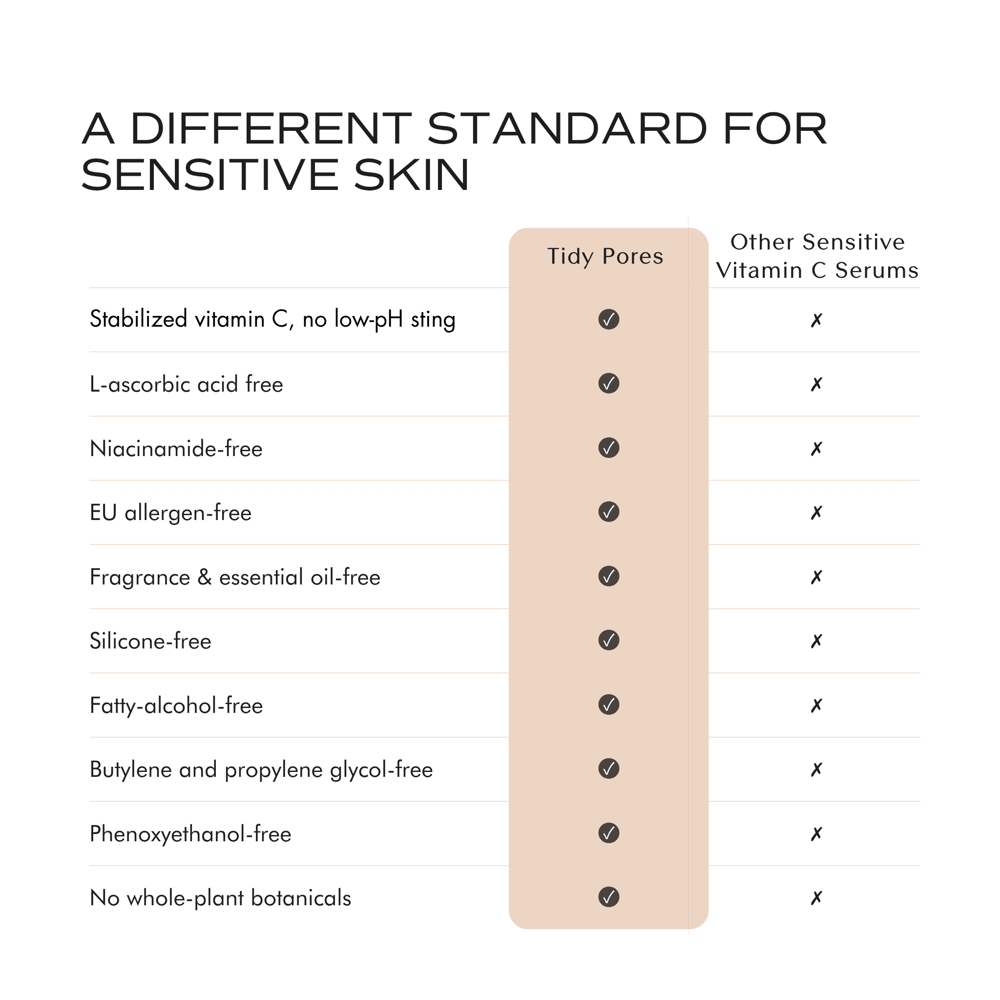 Tidy Pores Vitamin C Serum