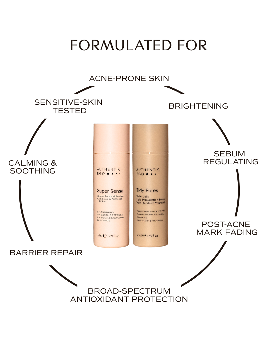 Ego Essentials - Subscription