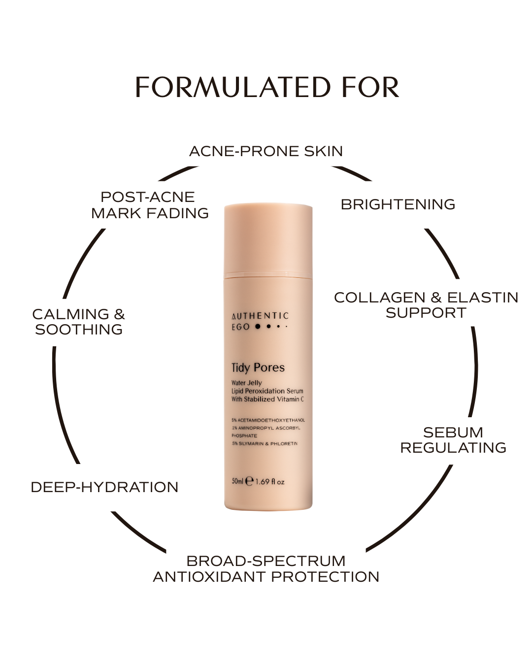 Tidy Pores Serum